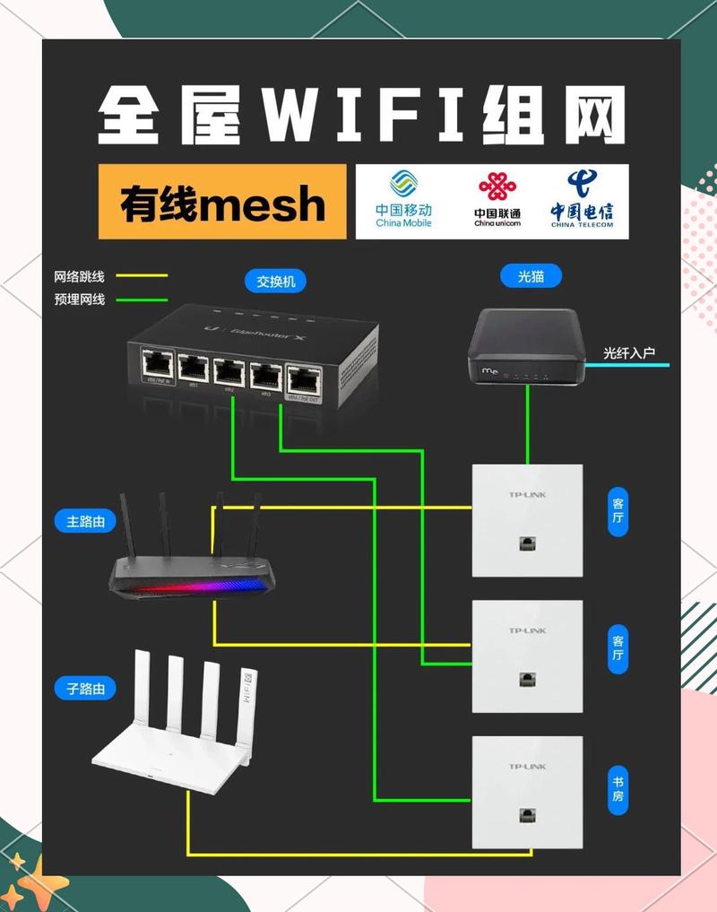 家庭mesh网络,一文搞定!